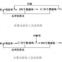 食品污水处理中曝气生物滤池的应用