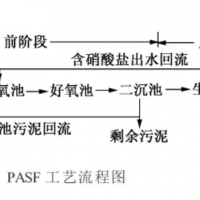 生物滤池在食品污水处理中的脱氮除磷工艺