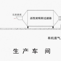 活性碳吸附治理工业废气工艺流程